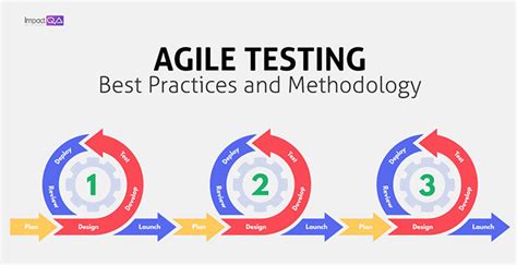 agile impact on testing|best practices in agile testing.